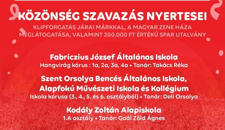 Kedves Szülők, Családtagok, Barátok, Ismerősök és Kórustagok! Kedves Szülők, Családtagok, Barátok, Ismerősök és Kórustagok!